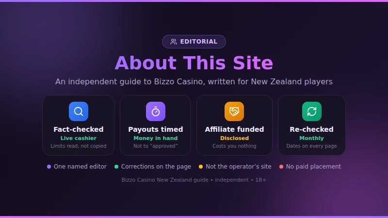 How this Bizzo Casino guide is fact-checked, funded and kept up to date
