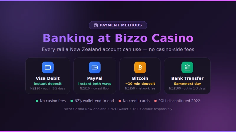 Bizzo Casino payment methods for New Zealand: Visa Debit, PayPal, Bitcoin and bank transfer with limits and speeds