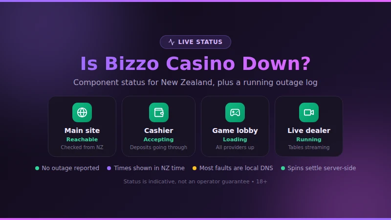 Bizzo Casino component status for New Zealand: main site, cashier, game lobby and live dealer